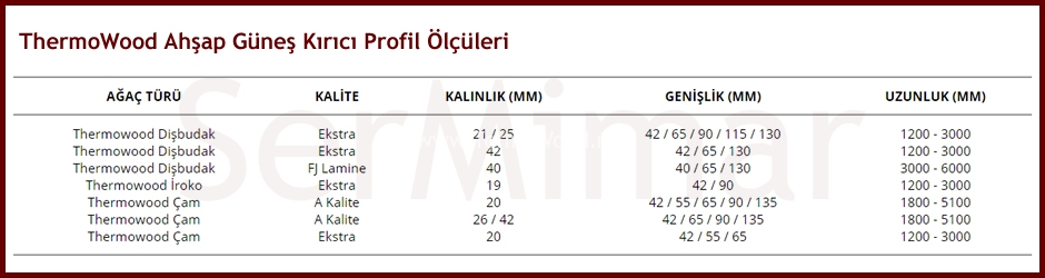 thermowood-ahsap-gunes-kirici-profil-ve-olculeri