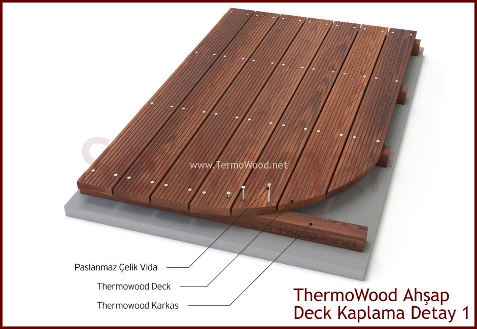 ThermoWood Deck Kaplama Detayları